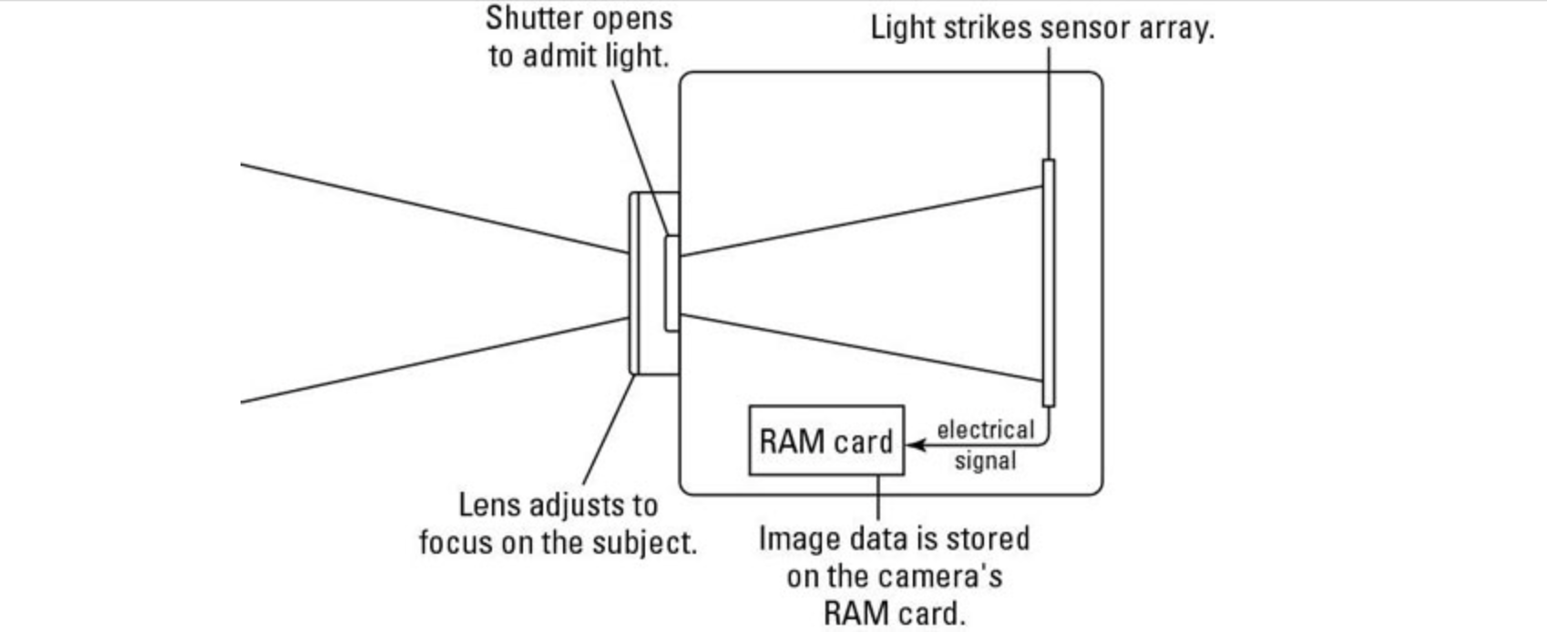 digital-camera-0-2