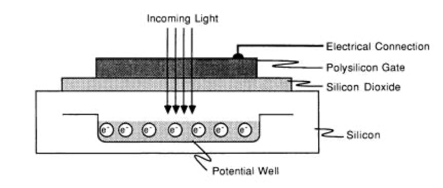 digital-camera-1