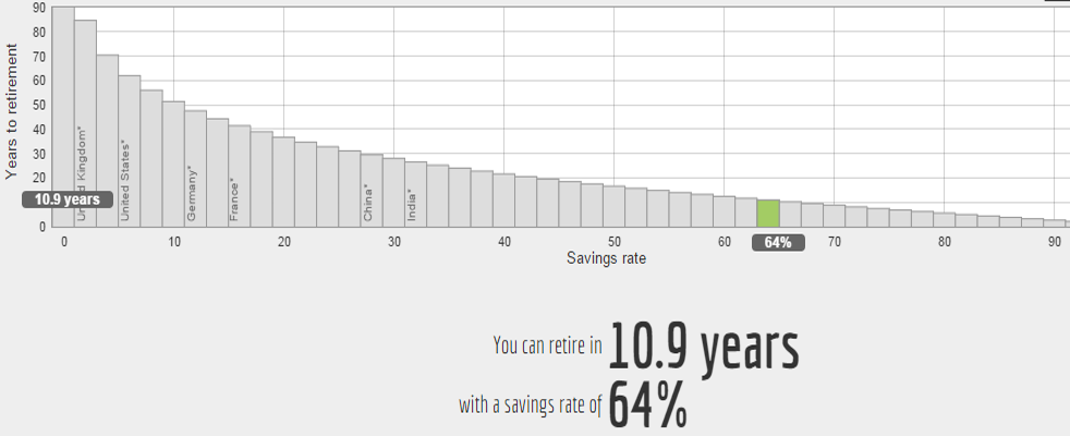 savings-rate-percentage
