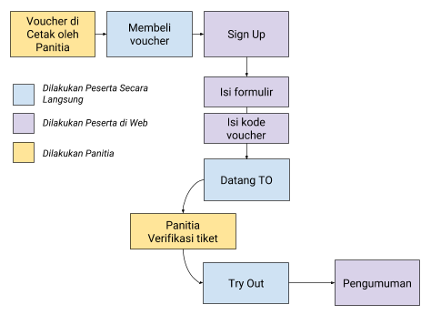 sistem-web-tossaka-ticketing-1