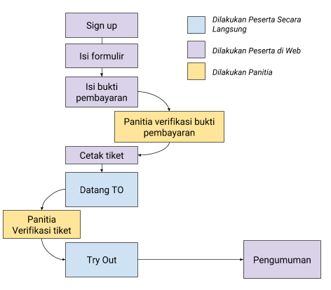 sistem-web-tossaka-ticketing-2